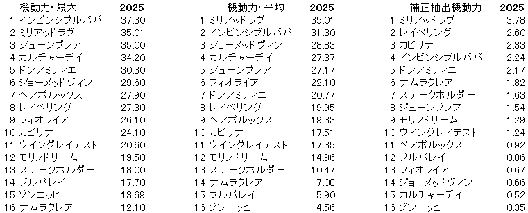2025　函館ＳＳ　機動力